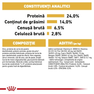 Royal Canin Bulldog Adult, hrana uscata caine, 3KG - Img 6