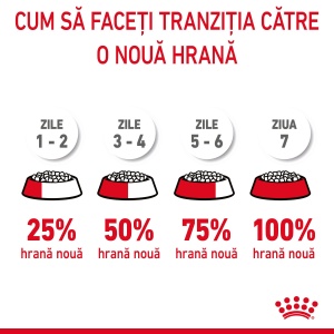 Royal Canin Digestive Care Adult, hrana uscata pisica, confort digestiv, 400G - Img 5