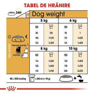 Royal Canin Jack Russell Terrier Adult, hrana uscata caini, 1.5KG - Img 8