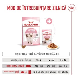 Royal Canin Kitten, hrana uscata pisica junior, 2KG - Img 10
