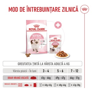 Royal Canin Kitten, hrana uscata pisica junior, 400G - Img 10