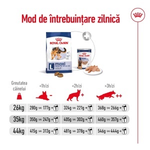 Royal Canin Maxi Adult, hrana uscata caine, 3KG - Img 11