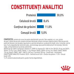 Royal Canin Mini Light Weight Care Adult, hrana uscata caine, limitarea cresterii in greutate, 8KG - Img 7