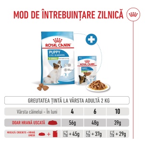 Royal Canin X-Small Puppy, hrana uscata caine junior, 500G - Img 7
