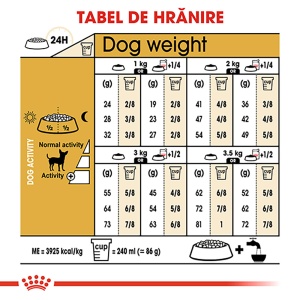 Royal Canin Chihuahua Adult, hrana uscata caine, 1.5KG - Img 8