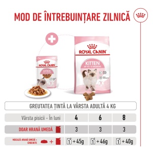 Royal Canin Kitten hrana umeda pisica junior (in sos), 12 x 85G - Img 9