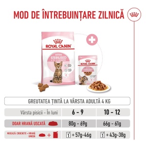 Royal Canin Kitten Sterilised, hrana uscata pisica sterilizata junior, 2KG - Img 10