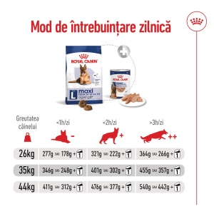 Royal Canin Maxi Ageing 8+, hrana uscata caine senior, 15KG - Img 12
