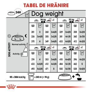 Royal Canin Maxi Digestive Care hrana, uscata caine, confort digestiv, 12KG - Img 9