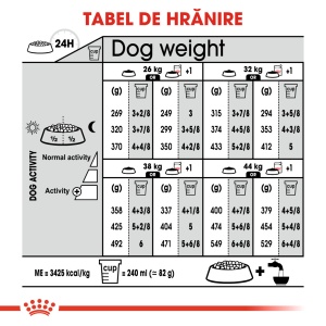 Royal Canin Maxi Sterilised Adult, hrana uscata caine sterilizat, 12KG - Img 9