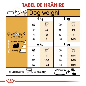 Royal Canin Shih Tzu, Adult hrana uscata caine, 3KG - Img 8