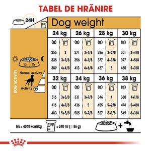 Royal Canin Boxer Adult, hrana uscata caine, 12KG - Img 8
