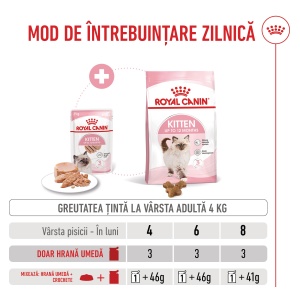 Royal Canin Kitten, hrana umeda pisica junior (pate), 12 x 85G - Img 10