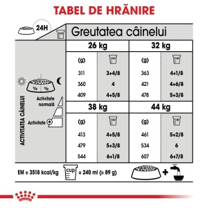 Royal Canin Maxi Joint Care Adult, hrana uscata caine, ingrijirea articulatiilor, 10KG - Img 7