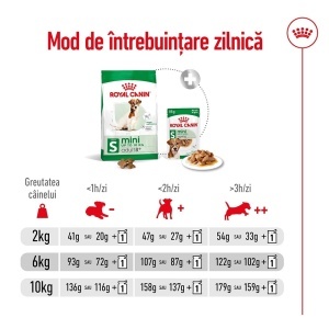 Royal Canin Mini Adult 8+, hrana uscata caine, 8KG - Img 11