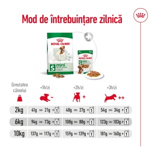 Royal Canin Mini Adult, hrana uscata caine, 2KG - Img 6