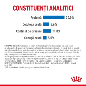 Royal Canin Mini Light Weight Care Adult, hrana uscata caine, limitarea cresterii in greutate, 1KG - Img 7