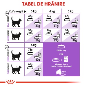 Royal Canin Sterilised Adult, hrana uscata pisica sterilizata, 4KG - Img 9