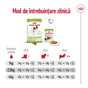Royal Canin X-Small Adult, hrana uscata caine, 500G - Img 6