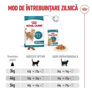 Royal Canin Ageing 11 +, hrana uscata pentru pisici senioare, 4KG - Img 12