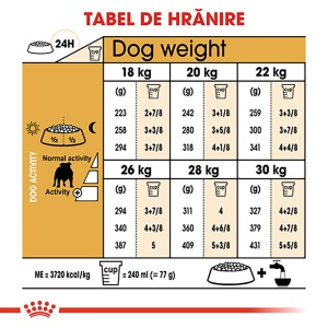 Royal Canin Bulldog Adult, hrana uscata caine, 3KG - Img 7