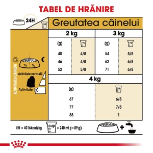 Royal Canin Maltese Adult, hrana uscata caine, 500G - Img 8