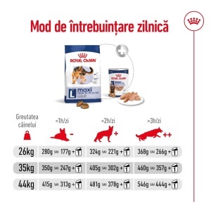 Royal Canin Maxi Adult, hrana uscata caine, 12KG - Img 11