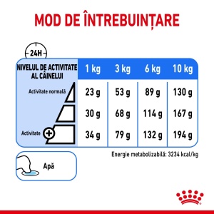 Royal Canin Mini Light Weight Care Adult, hrana uscata caine, limitarea cresterii in greutate, 8KG - Img 8
