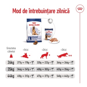 Royal Canin Maxi Adult 5+, hrana uscata caine, 4KG - Img 11