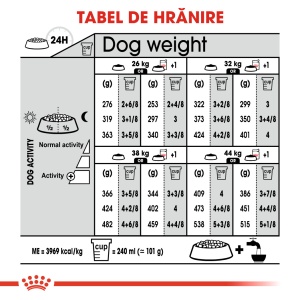 Royal Canin Maxi Dermacomfort, hrana uscata caine, prevenirea iritatiilor pielii, 12KG - Img 9