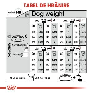 Royal Canin Medium Sterilised Adult, hrana uscata caine sterilizat, 12KG - Img 9