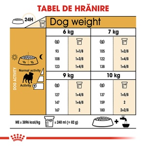 Royal Canin Pug Adult, hrana uscata caine, 1.5KG - Img 8