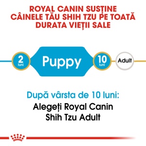 Royal Canin Shih Tzu Puppy, hrana uscata caine junior, 1.5KG - Img 6