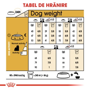 Royal Canin Yorkshire Adult, hrana uscata caine, 500G - Img 7