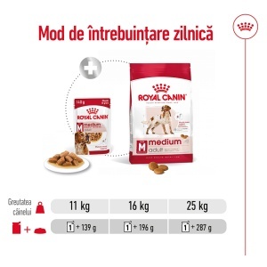Royal Canin Medium Adult, hrana umeda caine (in sos), 10 x 140G - Img 5
