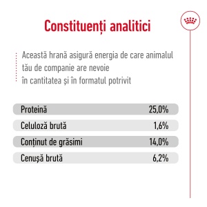 Royal Canin Medium Adult, hrana uscata caine, 12KG - Img 8