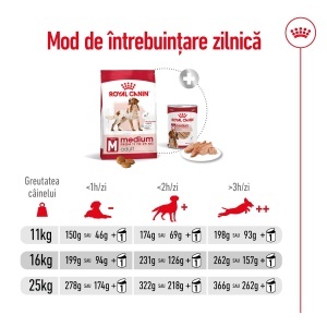 Royal Canin Medium Adult, hrana uscata caine, 15KG - Img 12