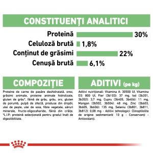 Royal Canin Mini Digestive Care, hrana uscata caine, confort digestiv, 3KG - Img 8