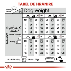 Royal Canin Mini Digestive Care, hrana uscata caine, confort digestiv, 8KG - Img 9