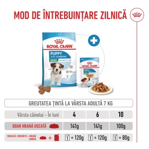 Royal Canin Mini Puppy, hrana uscata caine junior, 800G - Img 11