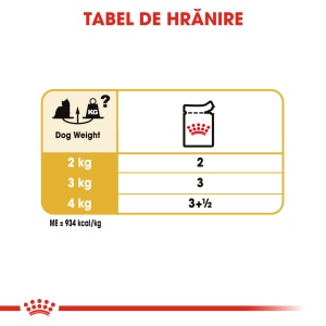 Royal Canin Yorkshire Terrier Adult, hrana umeda caine (pate), 12 x 85 g - Img 8