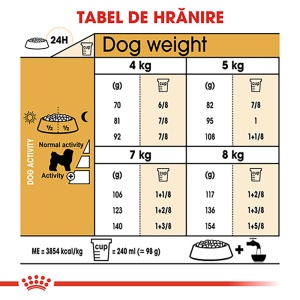 Royal Canin Bichon Frise Adult, hrana uscata caine, 1.5KG - Img 5