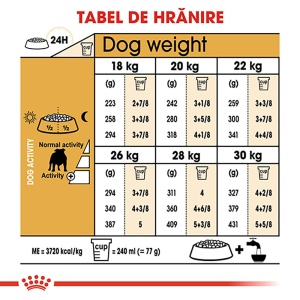 Royal Canin Bulldog Adult, hrana uscata caine, 12KG - Img 7