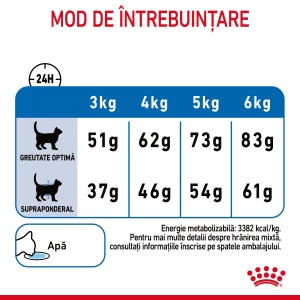 Royal Canin Light Weight Care Adult, hrana uscata pisica, limitarea cresterii in greutate, 400G - Img 11