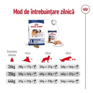 Royal Canin Maxi Adult, hrana uscata caine, 15KG - Img 11