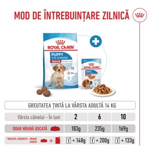 Royal Canin Medium Puppy, hrana uscata caine junior, 15KG - Img 11