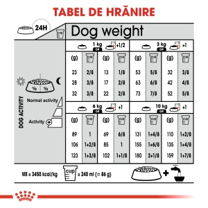 Royal Canin Mini Sterilised Adult, hrana uscata caine sterilizat, 1KG - Img 9