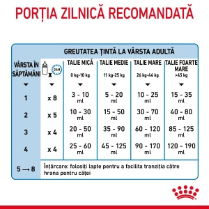 Royal Canin Babydog Milk, inlocuitor lapte matern caine, 400G - Img 10