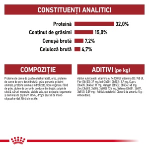 Royal Canin Fit32 Adult, hrana uscata pisica, activitate fizica moderata, 2KG - Img 7