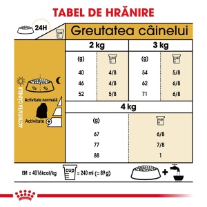 Royal Canin Maltese Adult, hrana uscata caine, 1.5KG - Img 8